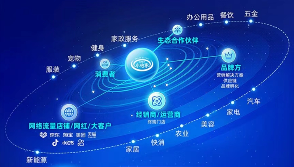 小怡家智能体：全域分销赋能零售终端，驱动行业价值革新